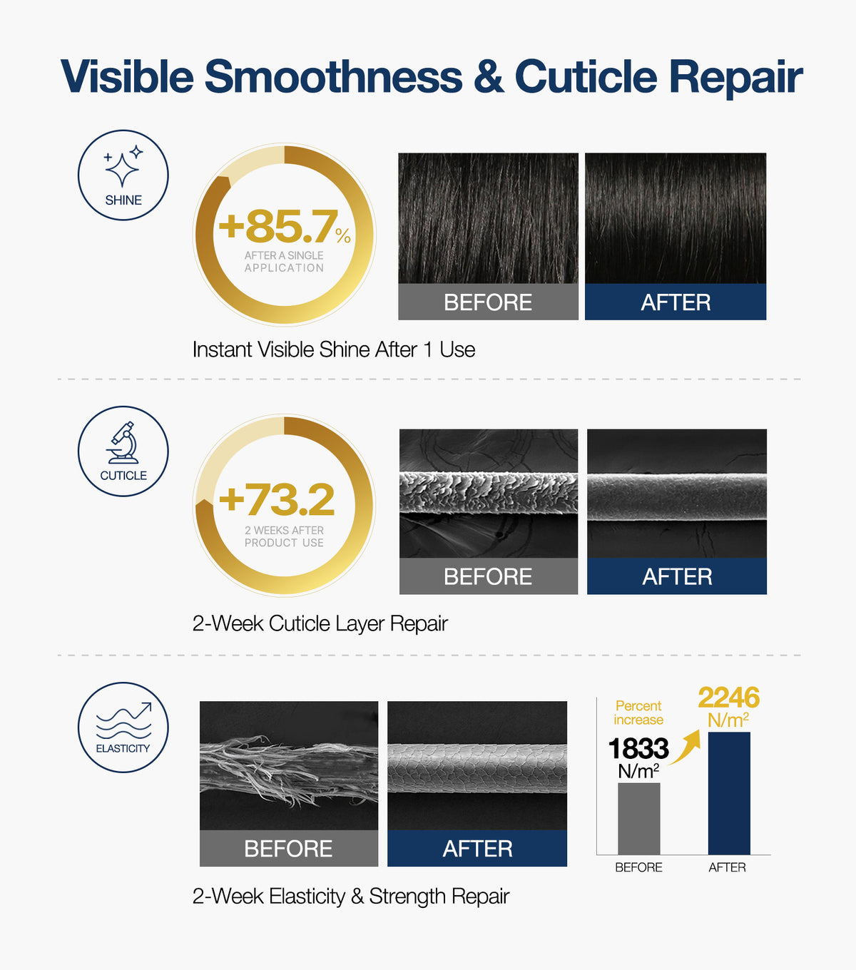 REGRESAR™ SHAMPOO 500ml