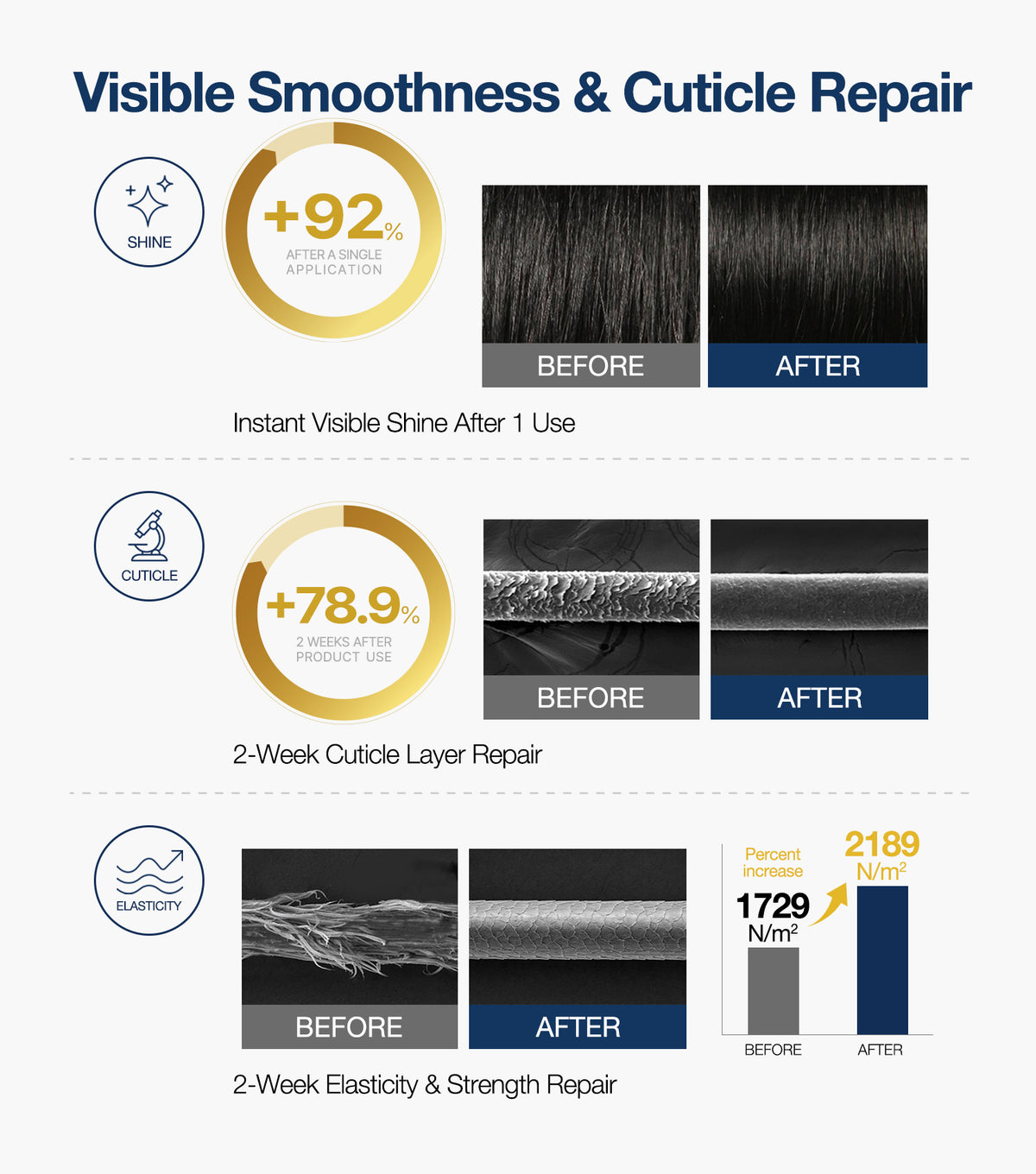 REGRESAR™ HAIR AMPOULE 15ml×4ea