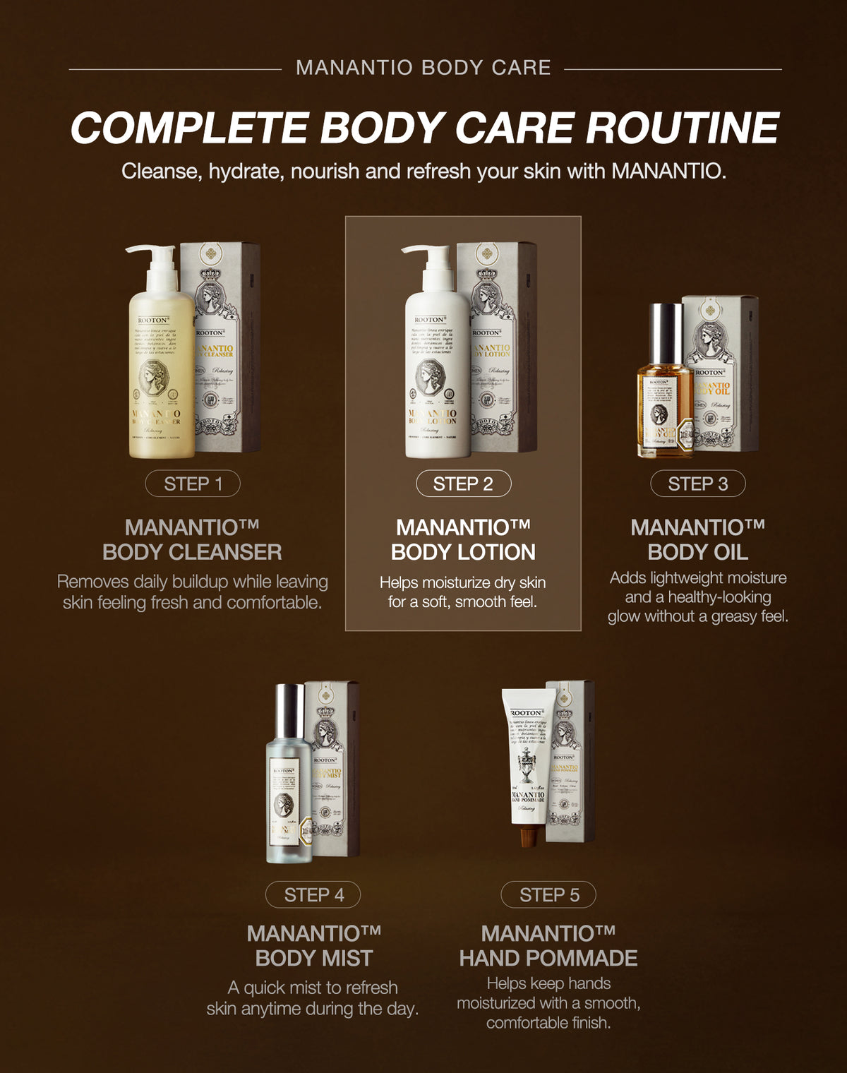 MANANTIO™ BODY LOTION 300ml